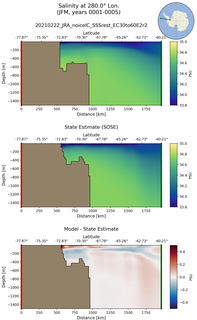 JFM Salinity at 280.0$\degree$ Lon. JFM