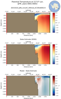 JFM Potential Temperature at 117.0$\degree$ Lon. JFM