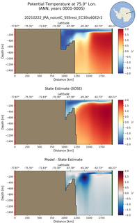 ANN Potential Temperature at 75.0$\degree$ Lon. ANN