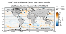 ANN Anomaly in Ocean Heat Content over 0-10000m