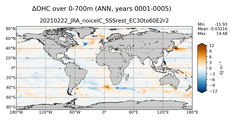 ANN Anomaly in Ocean Heat Content over 0-700m