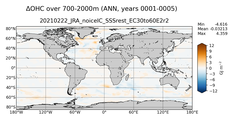 ANN Anomaly in Ocean Heat Content over 700-2000m