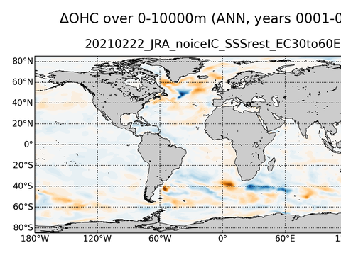 Global OHC Anomaly