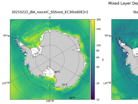 Antarctic Mixed Layer Depth