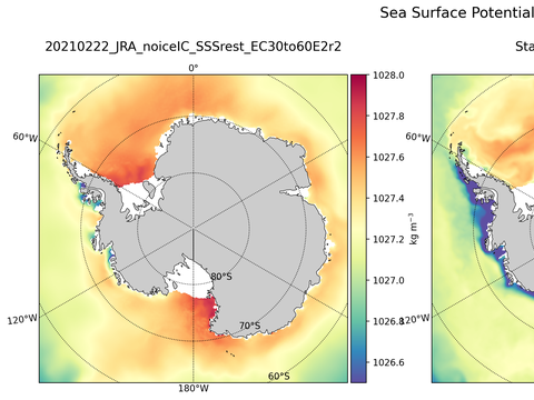 Antarctic Potential Density