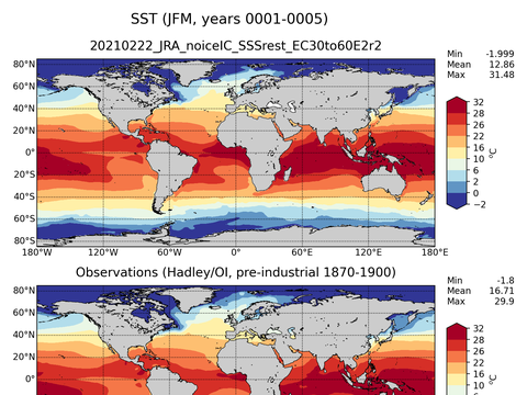 Global Sea Surface Temperature