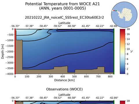 WOCE Transects