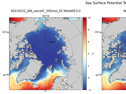 Arctic Potential Temperature