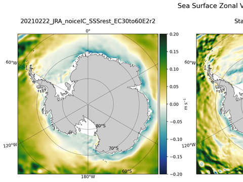 Antarctic Zonal Velocity