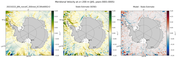 JAS Meridional Velocity