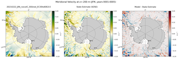 JFM Meridional Velocity