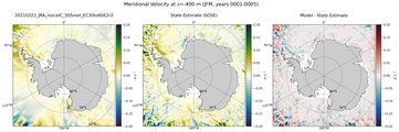 JFM Meridional Velocity