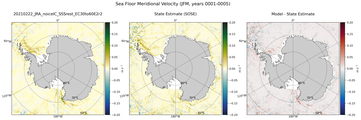 JFM Meridional Velocity