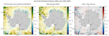 ANN Meridional Velocity