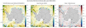 JAS Meridional Velocity