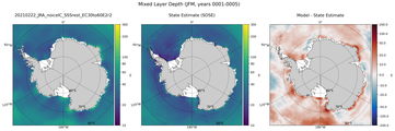 JFM Mixed Layer Depth