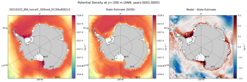 ANN Potential Density