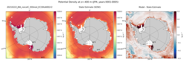 JFM Potential Density