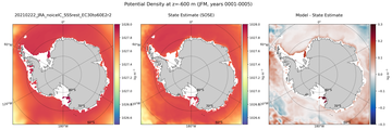 JFM Potential Density