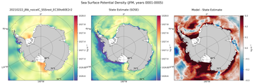 JFM Potential Density