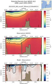 ANN Potential Density from WOCE A12 ANN