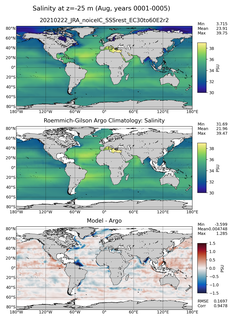 Aug Model Salinity compared with Argo observations