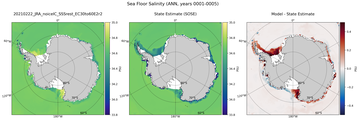 ANN Salinity