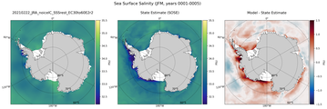JFM Salinity