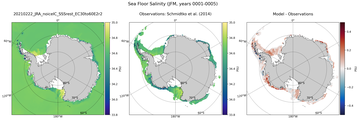 JFM Salinity