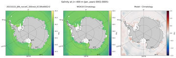 Jan Salinity