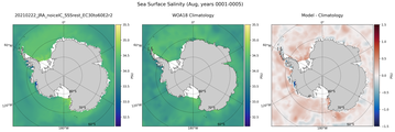 Aug Salinity