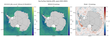JFM Salinity