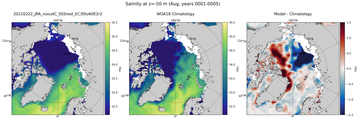 Aug Salinity