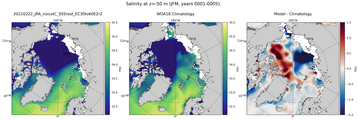 JFM Salinity