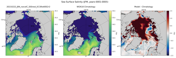 JFM Salinity