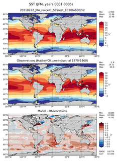 JFM Mean Sea Surface Temperature