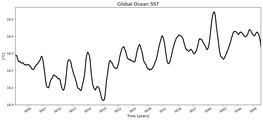 Running Mean of global Sea Surface Temperature