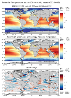 ANN Model potential temperature compared with Argo observations