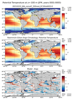 JFM Model potential temperature compared with Argo observations