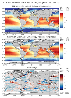 Jan Model potential temperature compared with Argo observations