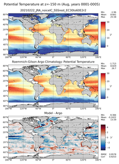 Aug Model potential temperature compared with Argo observations