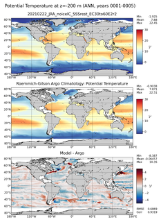 ANN Model potential temperature compared with Argo observations