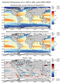 JAS Model potential temperature compared with Argo observations