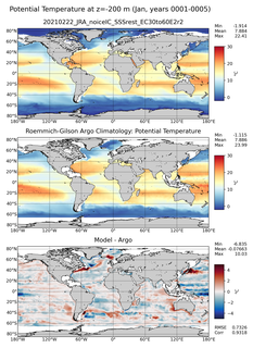 Jan Model potential temperature compared with Argo observations