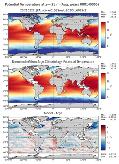 Aug Model potential temperature compared with Argo observations