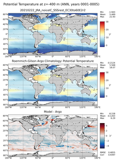 ANN Model potential temperature compared with Argo observations
