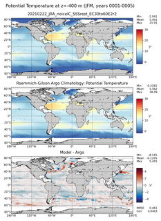 JFM Model potential temperature compared with Argo observations