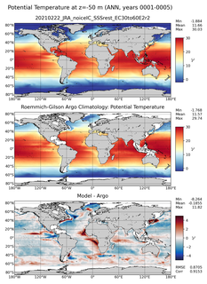 ANN Model potential temperature compared with Argo observations