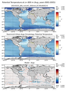 Aug Model potential temperature compared with Argo observations