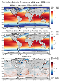ANN Model potential temperature compared with Argo observations